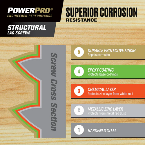 Power Pro Structural Lag Screws