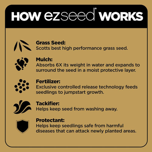 Scotts® EZ Seed® Patch & Repair Tall Fescue Lawns